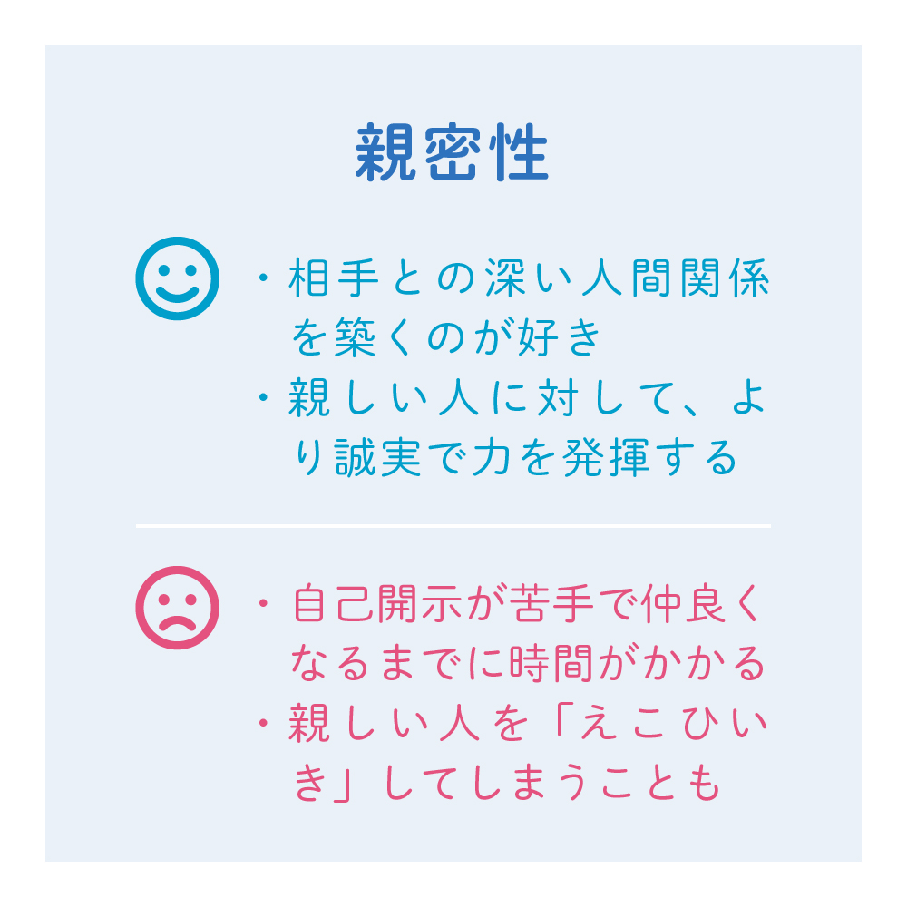 ストレングスファインダー®『親密性』とは?（スッキリ解説） | finch design